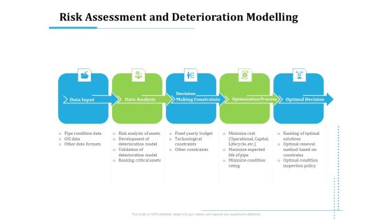Information Technology Functions Management Risk Assessment And Deterioration Modelling Brochure PDF Information Technology Functions Management Risk Assessment And Deterioration Modelling Brochure PDF