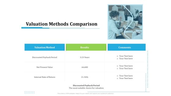 Information Technology Functions Management Valuation Methods Comparison Ppt Deck PDF