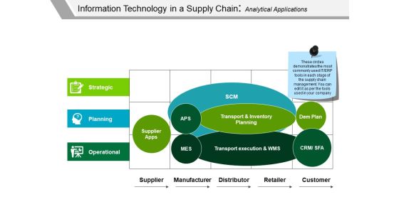 Information Technology In A Supply Chain Analytical Applications Ppt PowerPoint Presentation Gallery Tips Information Technology In A Supply Chain Analytical Applications Ppt PowerPoint Presentation Gallery Tips