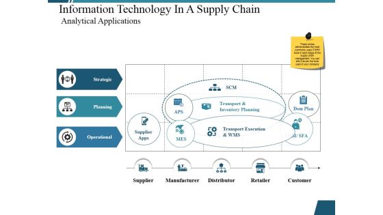 Information Technology In A Supply Chain Analytical Applications Ppt PowerPoint Presentation Inspiration File Formats Information Technology In A Supply Chain Analytical Applications Ppt PowerPoint Presentation Inspiration File Formats