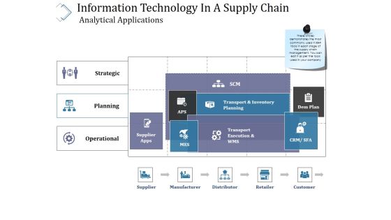 Information Technology In A Supply Chain Analytical Applications Ppt PowerPoint Presentation Model Format Ideas Information Technology In A Supply Chain Analytical Applications Ppt PowerPoint Presentation Model Format Ideas