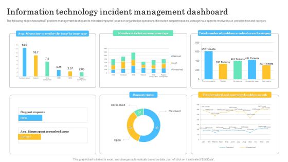 Information Technology Incident Management Dashboard Infographics PDF Information Technology Incident Management Dashboard Infographics PDF