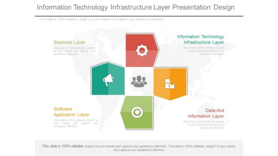 Information Technology Infrastructure Layer Presentation Design Information Technology Infrastructure Layer Presentation Design
