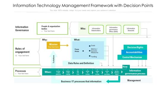 Information Technology Management Framework With Decision Points Ppt PowerPoint Presentation Gallery Graphic Images PDF Information Technology Management Framework With Decision Points Ppt PowerPoint Presentation Gallery Graphic Images PDF