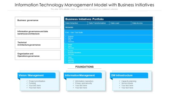 Information Technology Management Model With Business Initiatives Ppt PowerPoint Presentation File Shapes PDF Information Technology Management Model With Business Initiatives Ppt PowerPoint Presentation File Shapes PDF