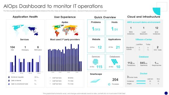Information Technology Operations Administration With ML Aiops Dashboard To Monitor Diagrams PDF Information Technology Operations Administration With ML Aiops Dashboard To Monitor Diagrams PDF