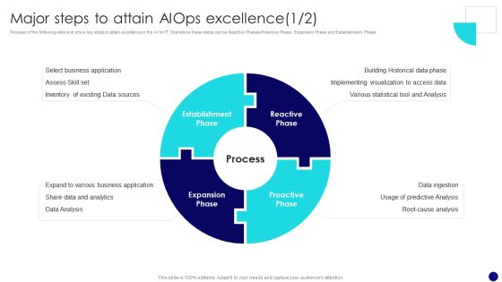 Information Technology Operations Administration With ML Major Steps To Attain Diagrams PDF Information Technology Operations Administration With ML Major Steps To Attain Diagrams PDF