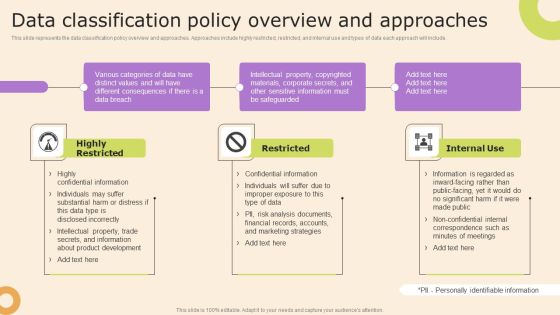 Information Technology Policy And Processes Data Classification Policy Overview And Approaches Structure PDF Information Technology Policy And Processes Data Classification Policy Overview And Approaches Structure PDF