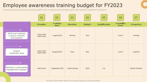 Information Technology Policy And Processes Employee Awareness Training Budget For Fy2023 Graphics PDF