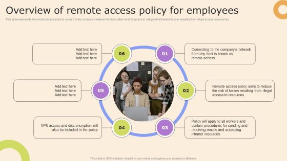 Information Technology Policy And Processes Overview Of Remote Access Policy For Employees Structure PDF