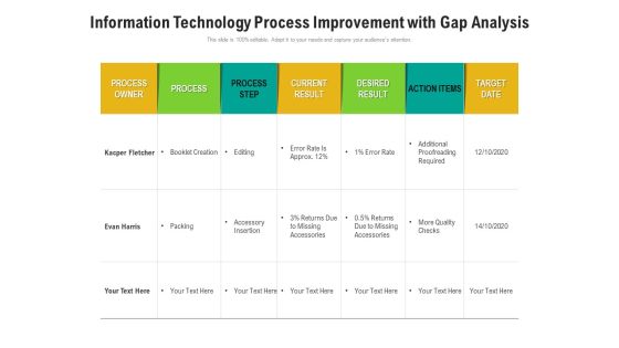 Information Technology Process Improvement With Gap Analysis Ppt PowerPoint Presentation Gallery Show PDF