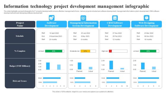 Information Technology Project Development Management Infographic Ideas PDF Information Technology Project Development Management Infographic Ideas PDF