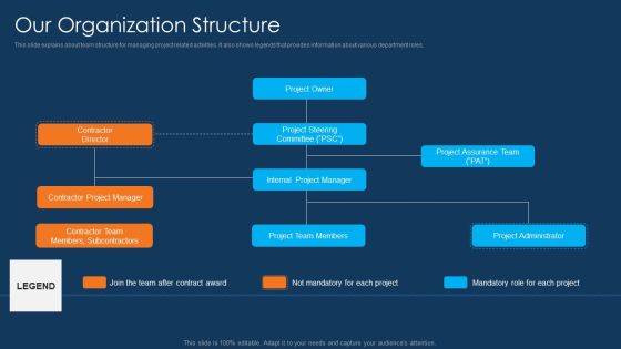 Information Technology Project Initiation Our Organization Structure Inspiration PDF Information Technology Project Initiation Our Organization Structure Inspiration PDF