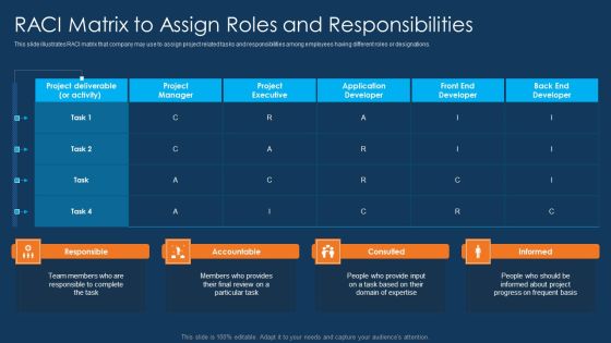 Information Technology Project Initiation Raci Matrix To Assign Roles And Responsibilities Download PDF
