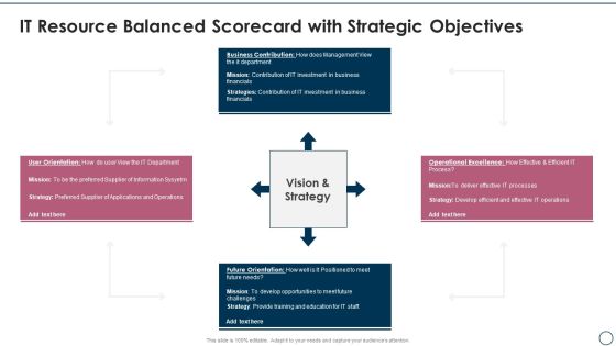 Information Technology Resource Balanced Scorecard IT Resource Balanced Scorecard With Strategic Objectives Guidelines PDF Information Technology Resource Balanced Scorecard IT Resource Balanced Scorecard With Strategic Objectives Guidelines PDF
