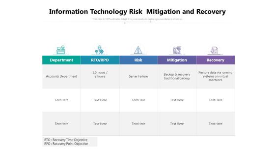Information Technology Risk Mitigation And Recovery Ppt PowerPoint Presentation Icon Model PDF Information Technology Risk Mitigation And Recovery Ppt PowerPoint Presentation Icon Model PDF