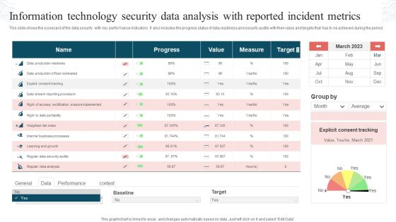 Information Technology Security Data Analysis With Reported Incident Metrics Rules PDF Information Technology Security Data Analysis With Reported Incident Metrics Rules PDF