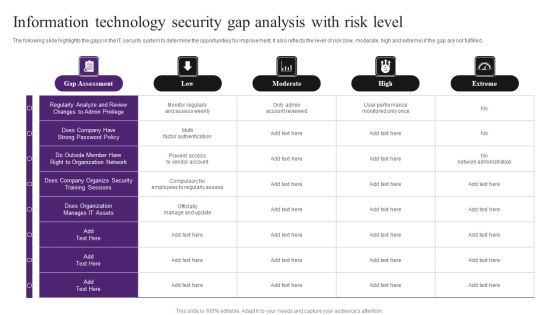 Information Technology Security Gap Analysis With Risk Level Information PDF