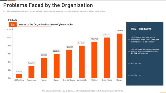 Information Technology Security Problems Faced By The Organization Ppt Ideas Visuals PDF