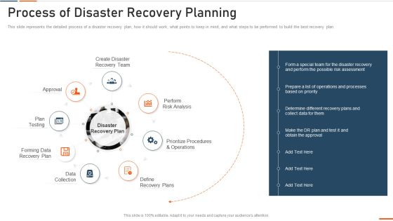 Information Technology Security Process Of Disaster Recovery Planning Ppt Portfolio Summary PDF Information Technology Security Process Of Disaster Recovery Planning Ppt Portfolio Summary PDF