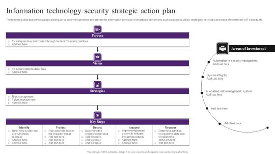 Information Technology Security Strategic Action Plan Themes PDF Information Technology Security Strategic Action Plan Themes PDF