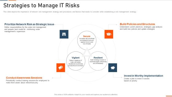Information Technology Security Strategies To Manage IT Risks Ppt Infographic Template Guidelines PDF