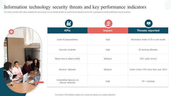 Information Technology Security Threats And Key Performance Indicators Formats PDF Information Technology Security Threats And Key Performance Indicators Formats PDF