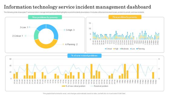 Information Technology Service Incident Management Dashboard Graphics PDF Information Technology Service Incident Management Dashboard Graphics PDF