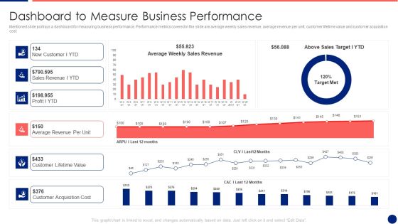 Information Technology Service Integration Post Acquisition Merger Dashboard To Measure Business Pictures PDF Information Technology Service Integration Post Acquisition Merger Dashboard To Measure Business Pictures PDF