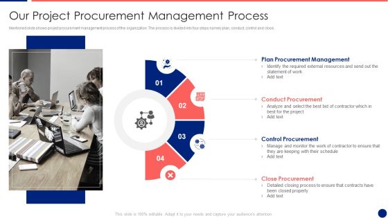 Information Technology Service Integration Post Acquisition Merger Our Project Procurement Clipart PDF