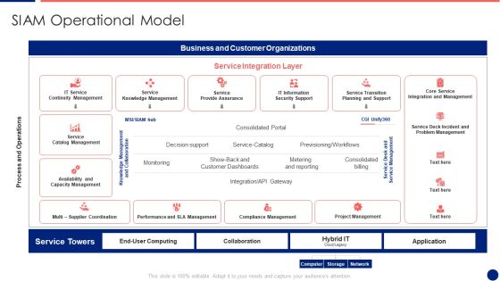Information Technology Service Integration Post Acquisition Merger SIAM Operational Model Mockup PDF Information Technology Service Integration Post Acquisition Merger SIAM Operational Model Mockup PDF