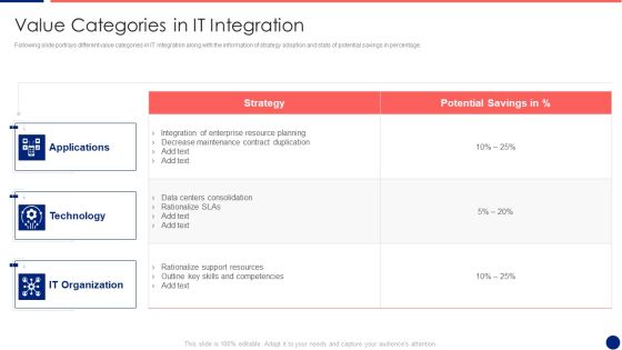 Information Technology Service Integration Post Acquisition Merger Value Categories In IT Pictures PDF Information Technology Service Integration Post Acquisition Merger Value Categories In IT Pictures PDF
