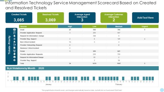 Information Technology Service Management Scorecard Based On Created And Resolved Tickets Themes PDF Information Technology Service Management Scorecard Based On Created And Resolved Tickets Themes PDF