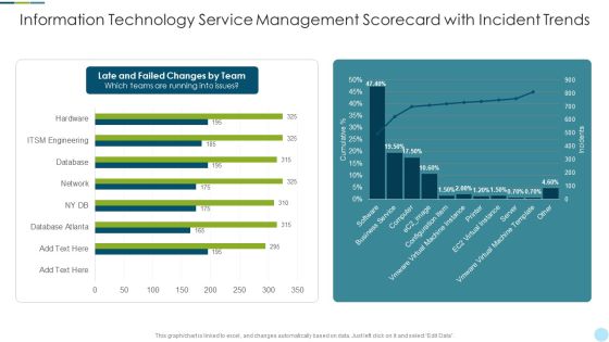 Information Technology Service Management Scorecard With Incident Trends Icons PDF