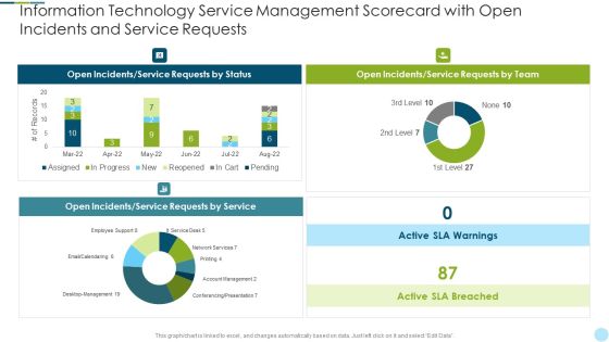 Information Technology Service Management Scorecard With Open Incidents And Service Requests Microsoft PDF Information Technology Service Management Scorecard With Open Incidents And Service Requests Microsoft PDF
