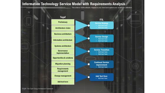 Information Technology Service Model With Requirements Analysis Ppt PowerPoint Presentation Gallery Summary PDF