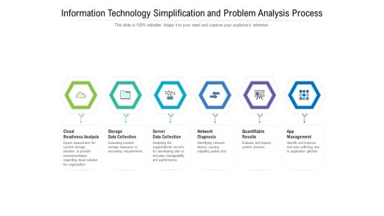 Information Technology Simplification And Problem Analysis Process Ppt PowerPoint Presentation File Pictures PDF