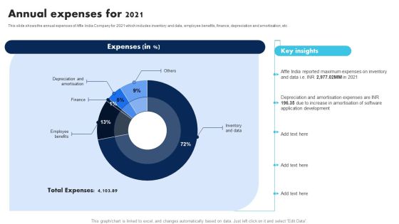 Information Technology Solutions Company Outline Annual Expenses For 2021 Guidelines PDF Information Technology Solutions Company Outline Annual Expenses For 2021 Guidelines PDF