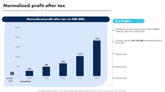 Information Technology Solutions Company Outline Normalized Profit After Tax Slides PDF Information Technology Solutions Company Outline Normalized Profit After Tax Slides PDF