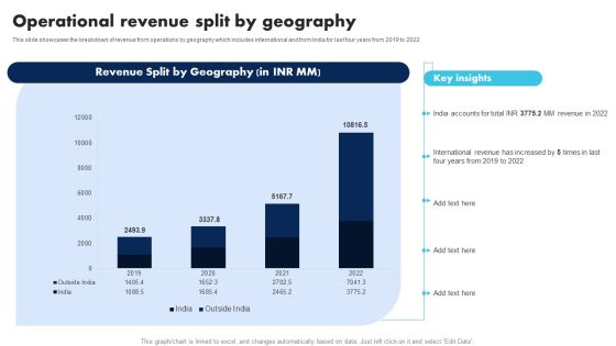 Information Technology Solutions Company Outline Operational Revenue Split By Geography Formats PDF Information Technology Solutions Company Outline Operational Revenue Split By Geography Formats PDF