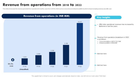 Information Technology Solutions Company Outline Revenue From Operations From 2018 To 2022 Professional PDF Information Technology Solutions Company Outline Revenue From Operations From 2018 To 2022 Professional PDF