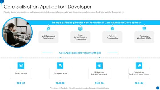 Information Technology Strategy Core Skills Of An Application Developer Graphics PDF Information Technology Strategy Core Skills Of An Application Developer Graphics PDF