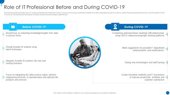 Information Technology Strategy Role Of IT Professional Before And During Covid 19 Themes PDF Information Technology Strategy Role Of IT Professional Before And During Covid 19 Themes PDF