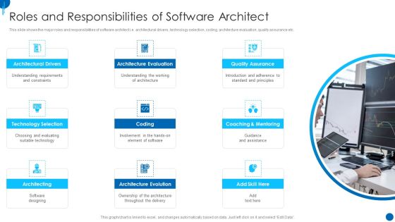 Information Technology Strategy Roles And Responsibilities Of Software Architect Slides PDF Information Technology Strategy Roles And Responsibilities Of Software Architect Slides PDF