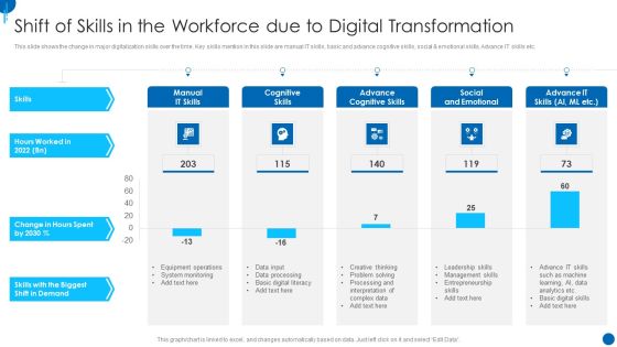 Information Technology Strategy Shift Of Skills In The Workforce Due To Digital Transformation Mockup PDF Information Technology Strategy Shift Of Skills In The Workforce Due To Digital Transformation Mockup PDF