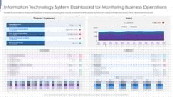 Information Technology System Dashboard For Monitoring Business Operations Themes PDF