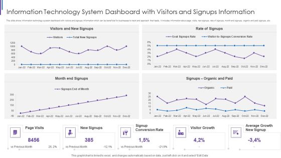 Information Technology System Dashboard With Visitors And Signups Information Guidelines PDF Information Technology System Dashboard With Visitors And Signups Information Guidelines PDF