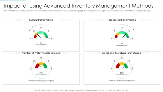 Information Technology Transformation Impact Of Using Advanced Inventory Management Methods Background PDF Information Technology Transformation Impact Of Using Advanced Inventory Management Methods Background PDF