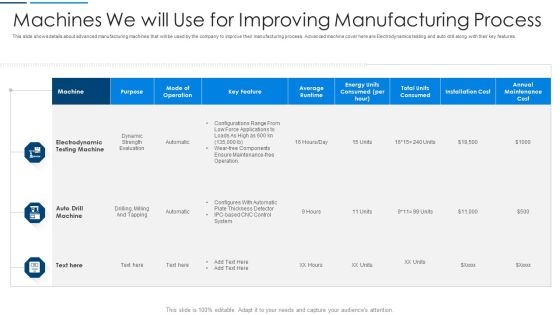 Information Technology Transformation Machines We Will Use For Improving Manufacturing Process Rules PDF Information Technology Transformation Machines We Will Use For Improving Manufacturing Process Rules PDF