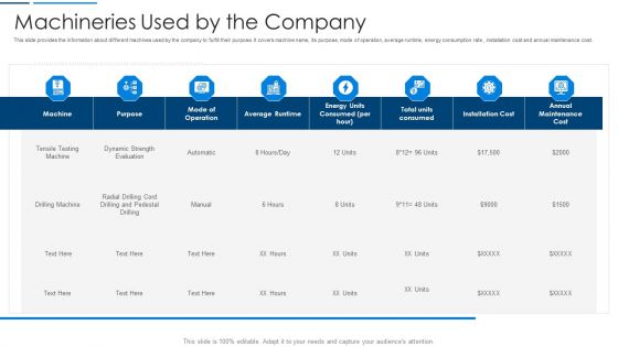Information Technology Transformation Organization Machineries Used By The Company Guidelines PDF Information Technology Transformation Organization Machineries Used By The Company Guidelines PDF